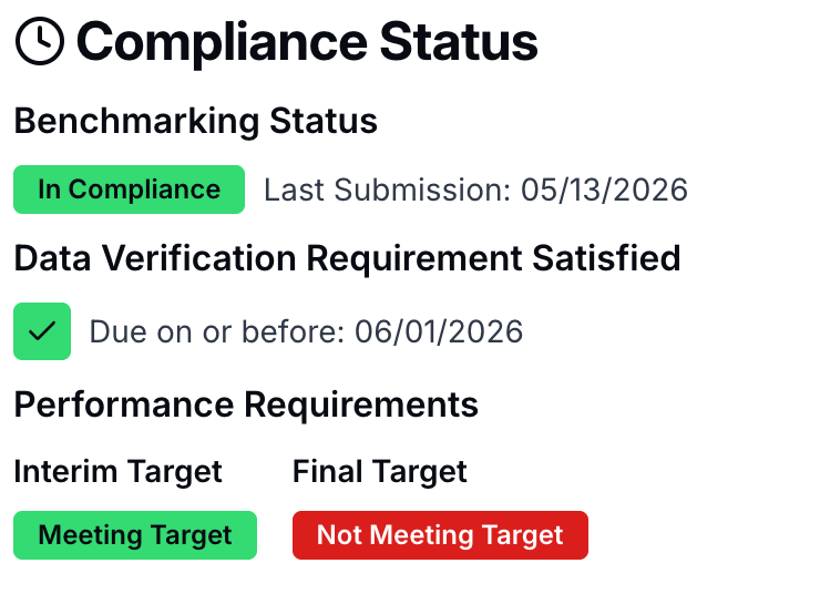 May 2026 status excerpt showing benchmarking in compliance and verification satisfied, with the final performance target still not met