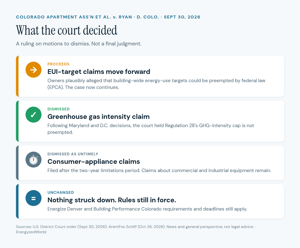 What the court decided on September 30, 2026