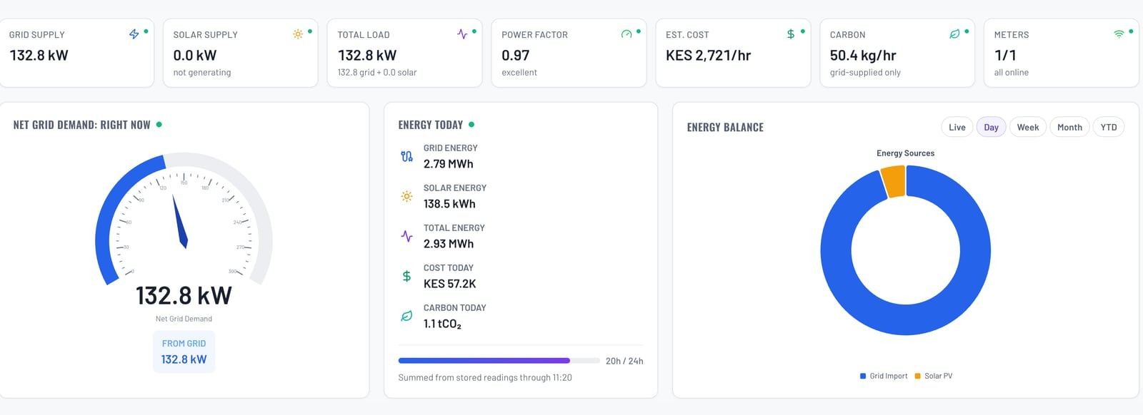 ADM Director dashboard displaying grid demand, energy totals and energy sources