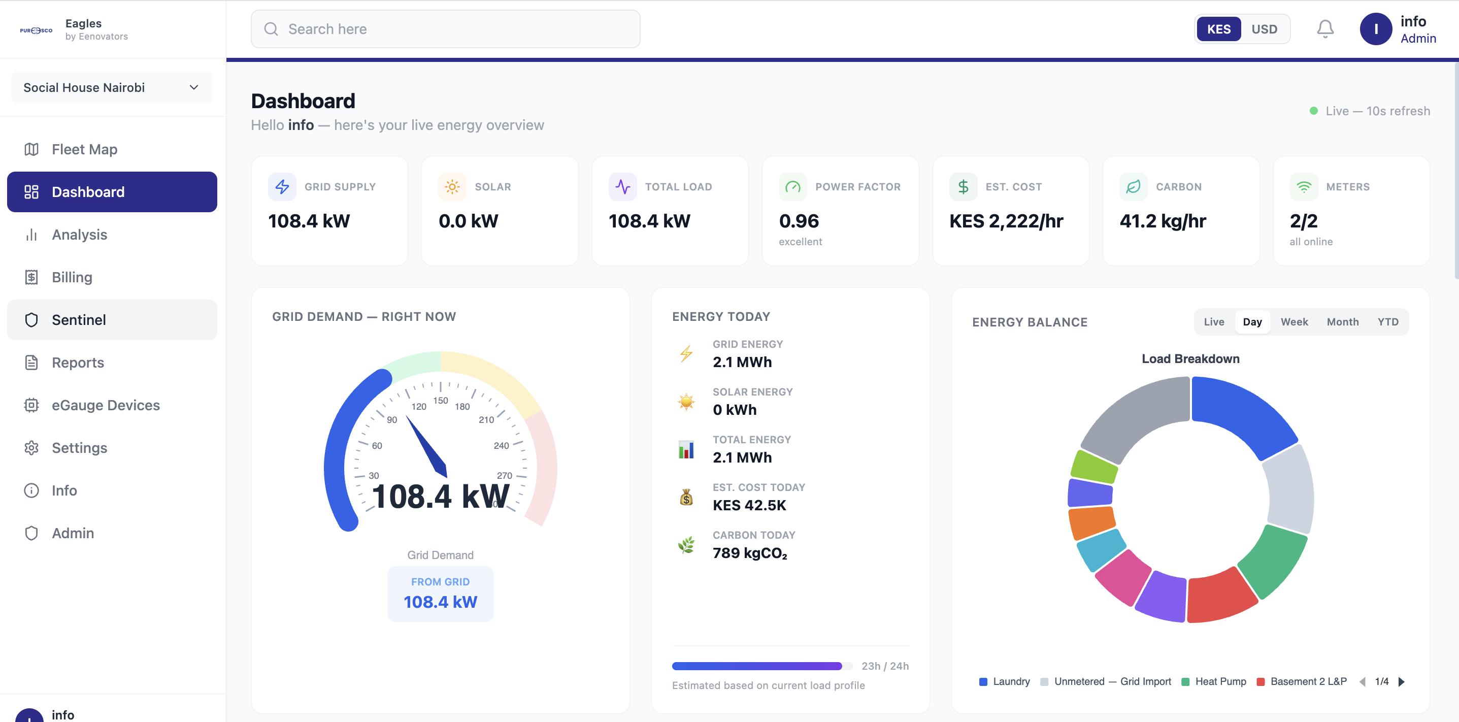 EAGLES energy-management dashboard showing grid demand, energy totals and load breakdown